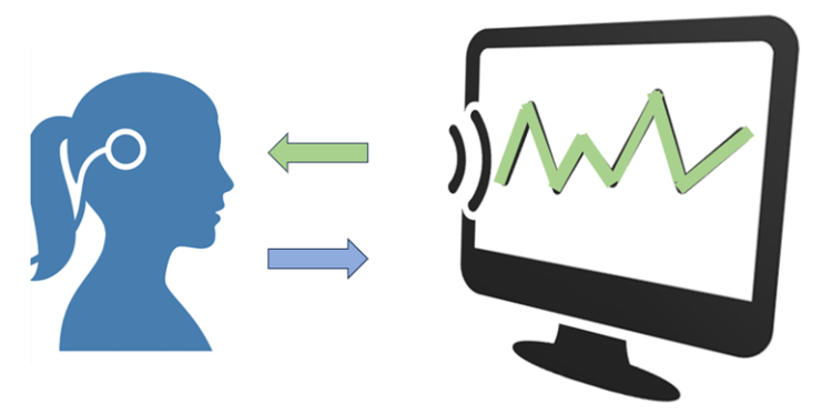 Biofeedback at Mood Change&nbsp;Medicine